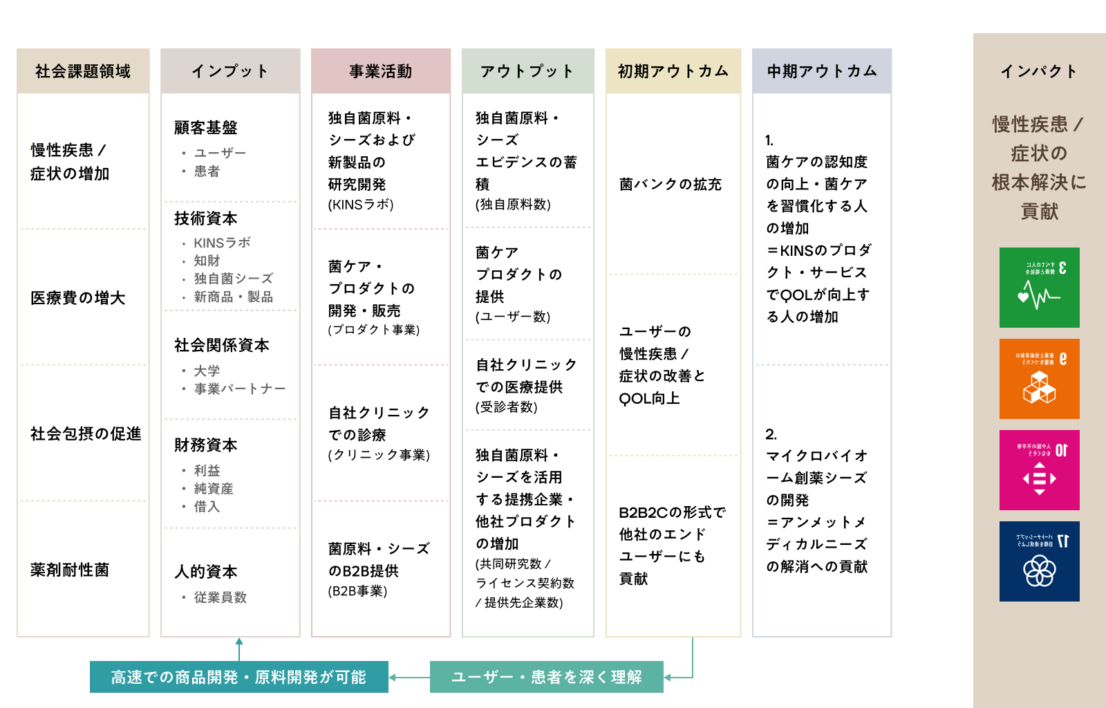 Value creation story image